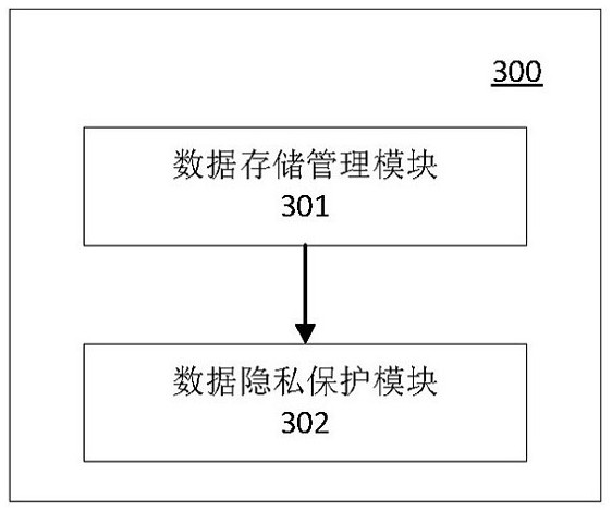 Natural person database privacy security protection method, device and terminal equipment