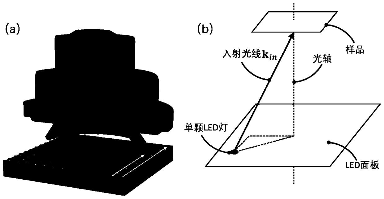 A large-field-of-view high-resolution three-dimensional diffraction tomography microscopy imaging method