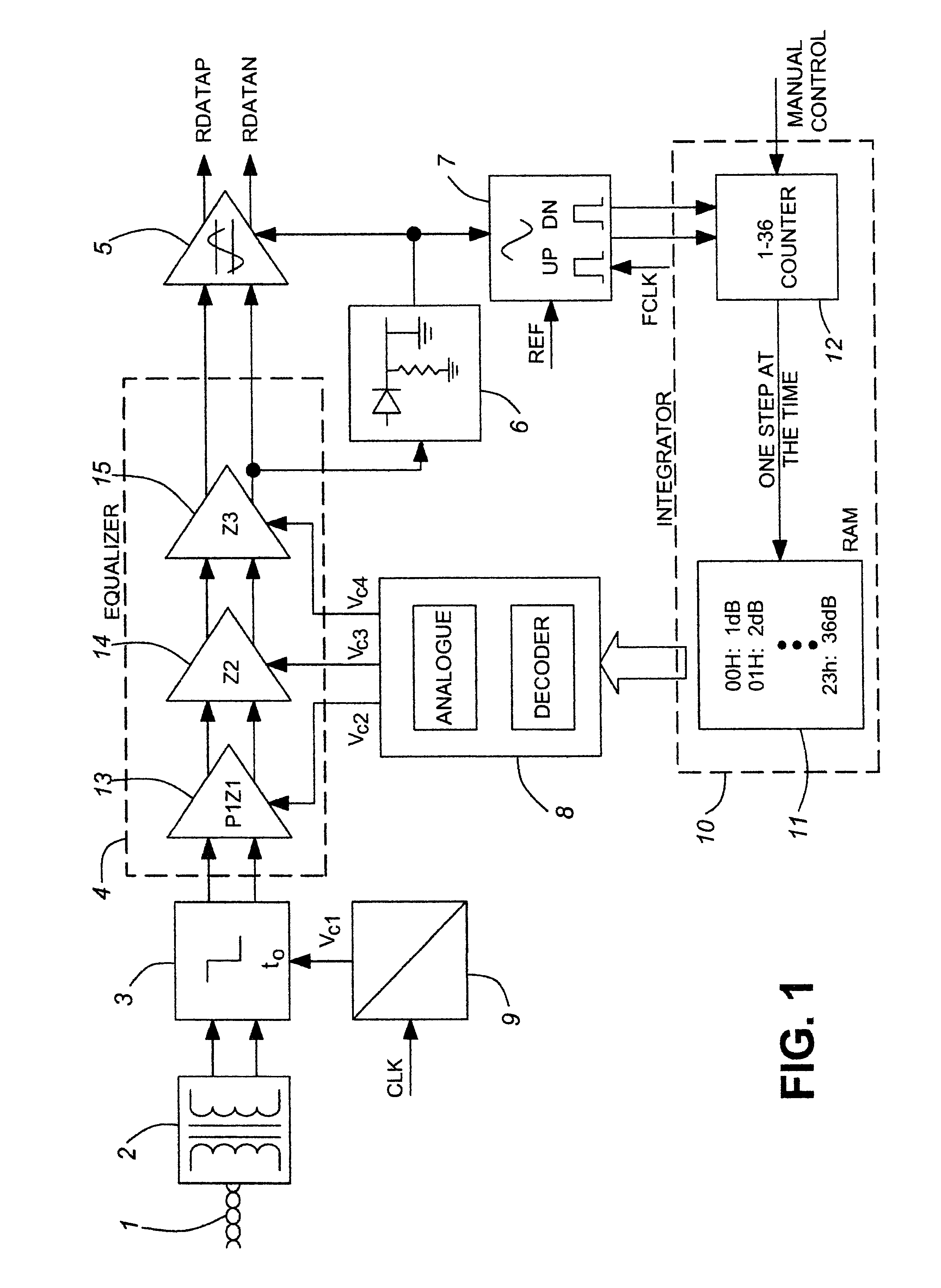 Implementation method for adaptive equalizer in CMOS