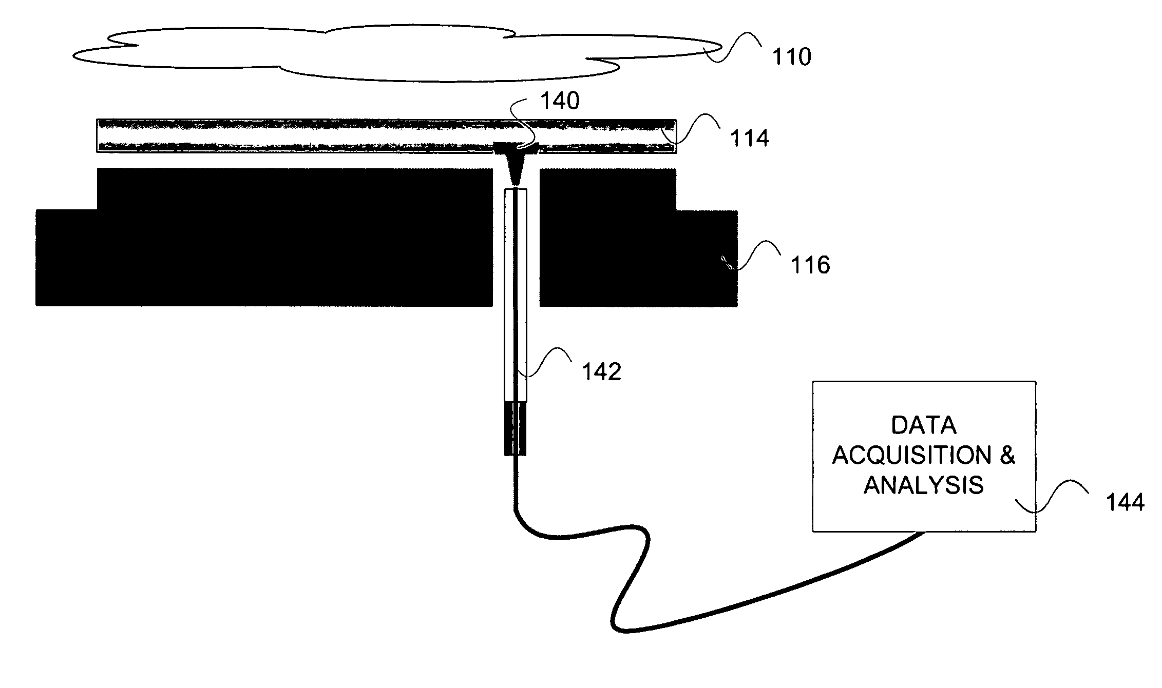 Apparatus for determining a temperature of a substrate and methods therefor