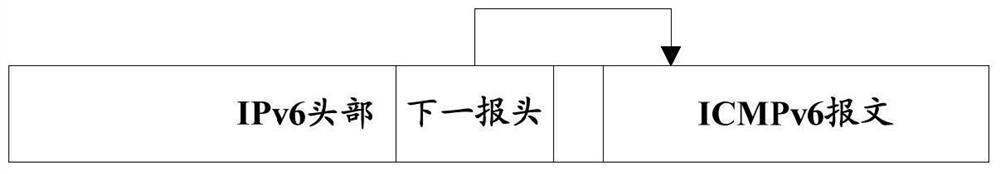 Method and device for sending router request message