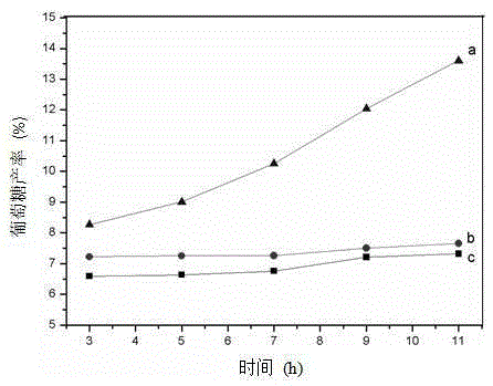 Phosphotungstic acid-metal organic skeleton used for catalyzing hydrolysis of cellulose, and preparation method and application thereof