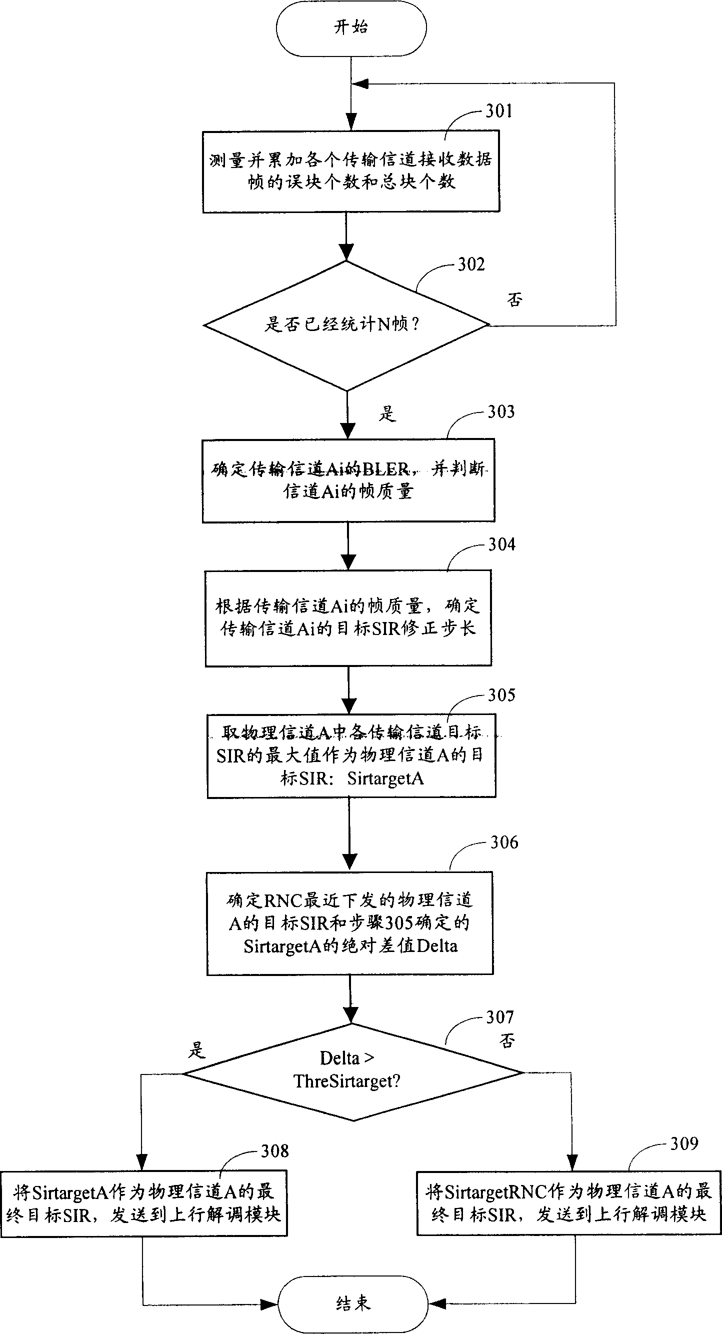 Method and apparatus for realizing uplink outer-loop power control in mobile communication system