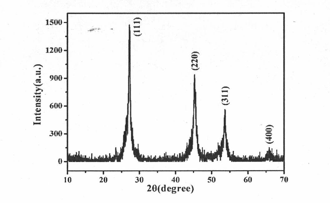 Solvothermal controllable method for preparing ZnSe and ZnTe nano materials