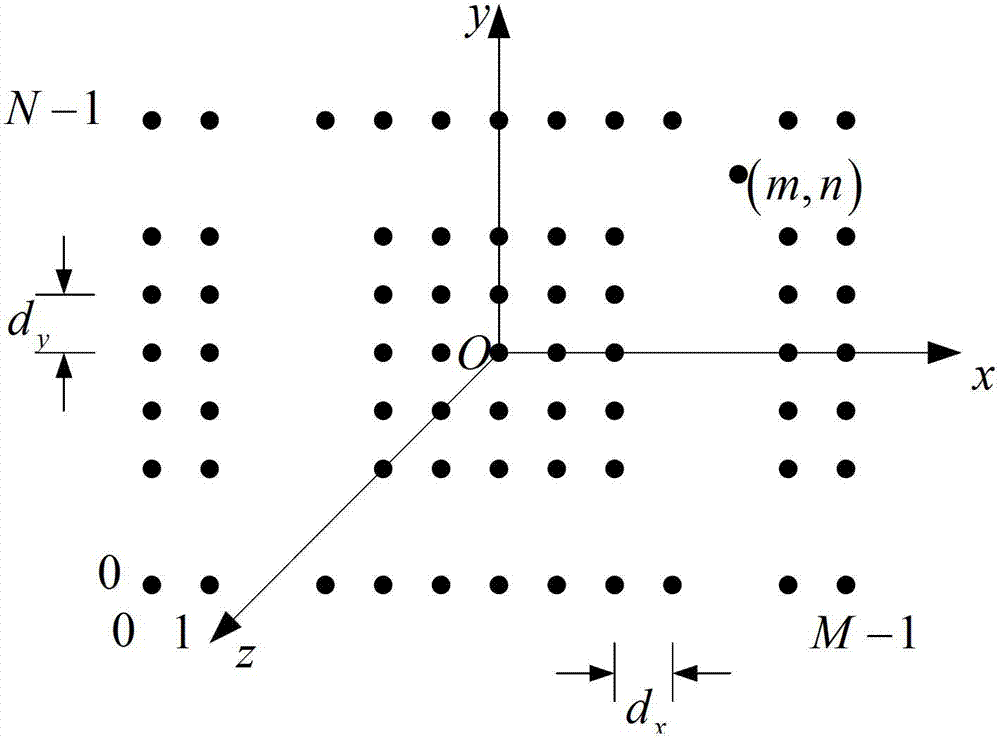 Method for predicting influence of vibration deformation on electric performance of array antenna