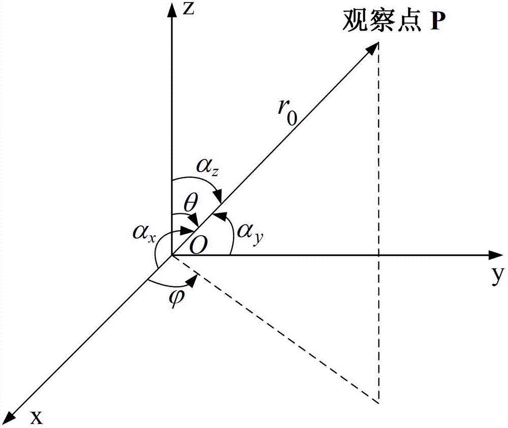 Method for predicting influence of vibration deformation on electric performance of array antenna