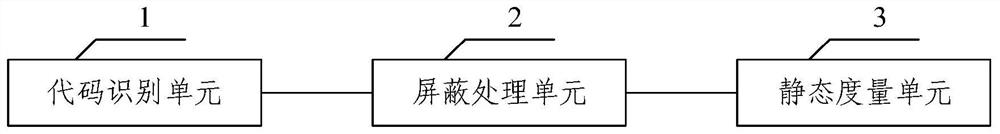 Urban rail interlocking software code static measurement method and system