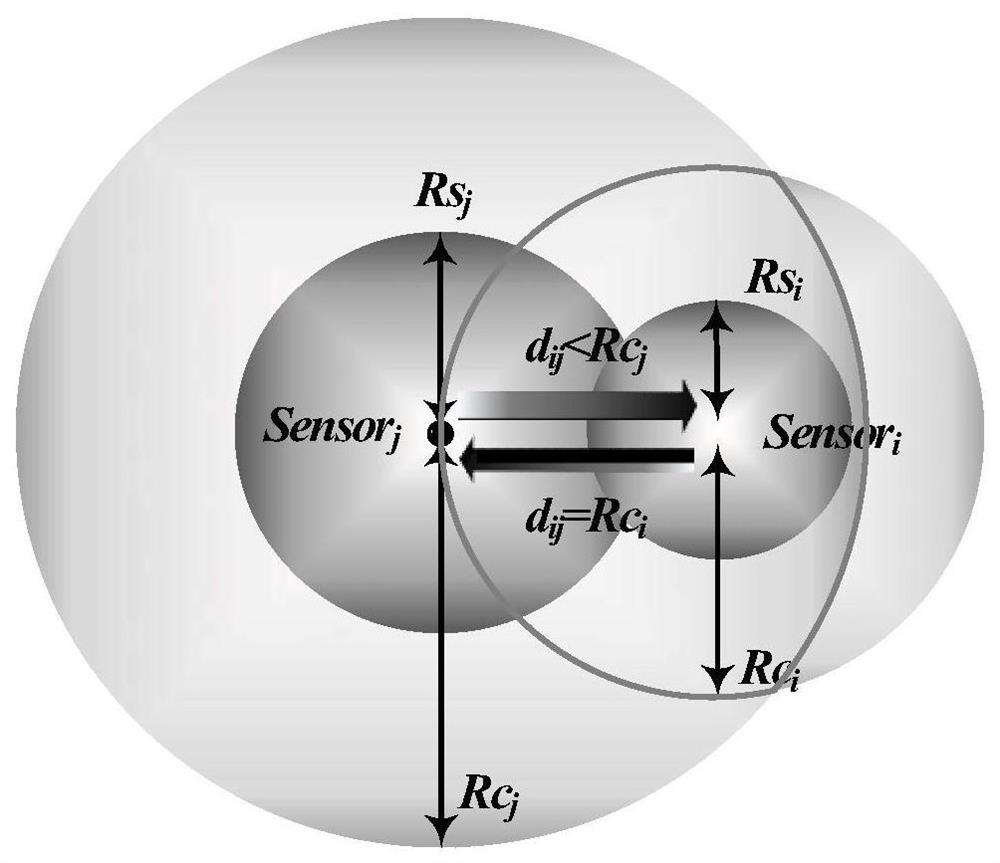 Distributed method for solving perception situation uniformity of heterogeneous network