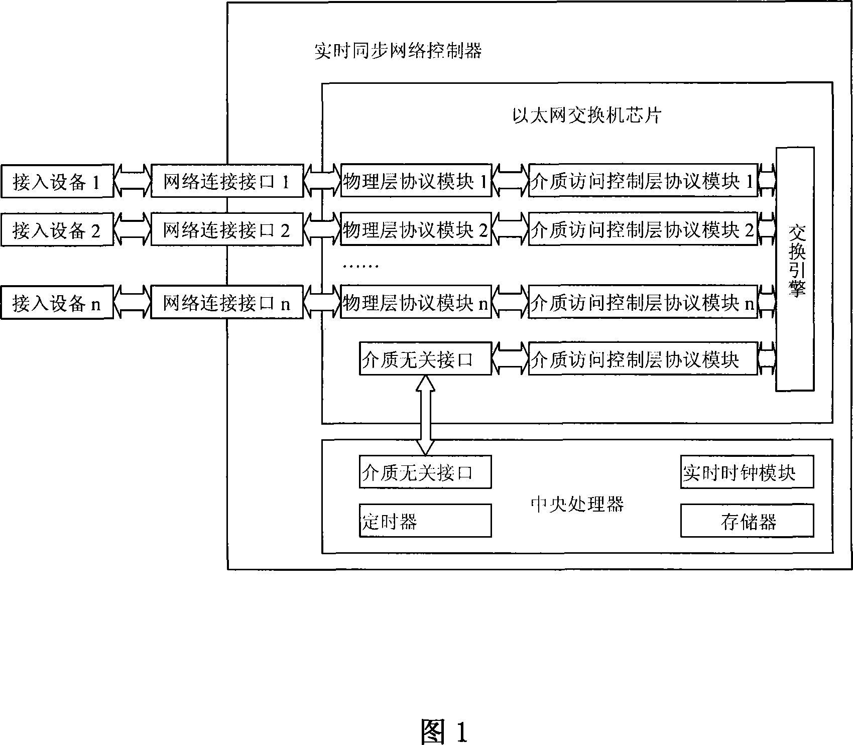 Numerical control system real-time synchronization network controller and communication control method