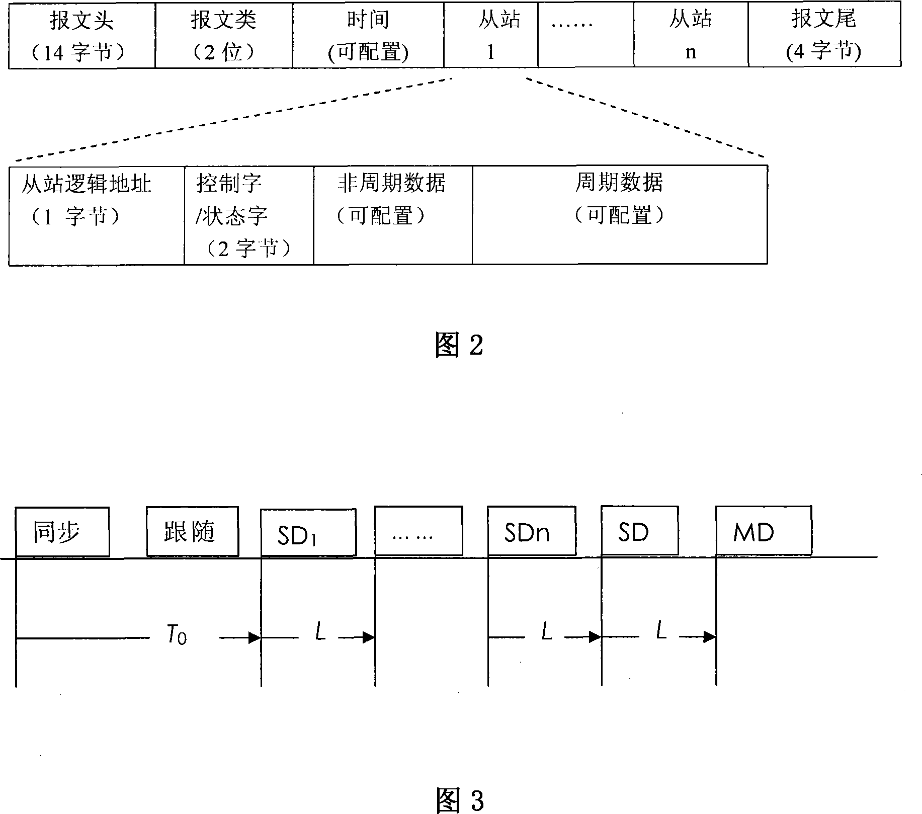 Numerical control system real-time synchronization network controller and communication control method