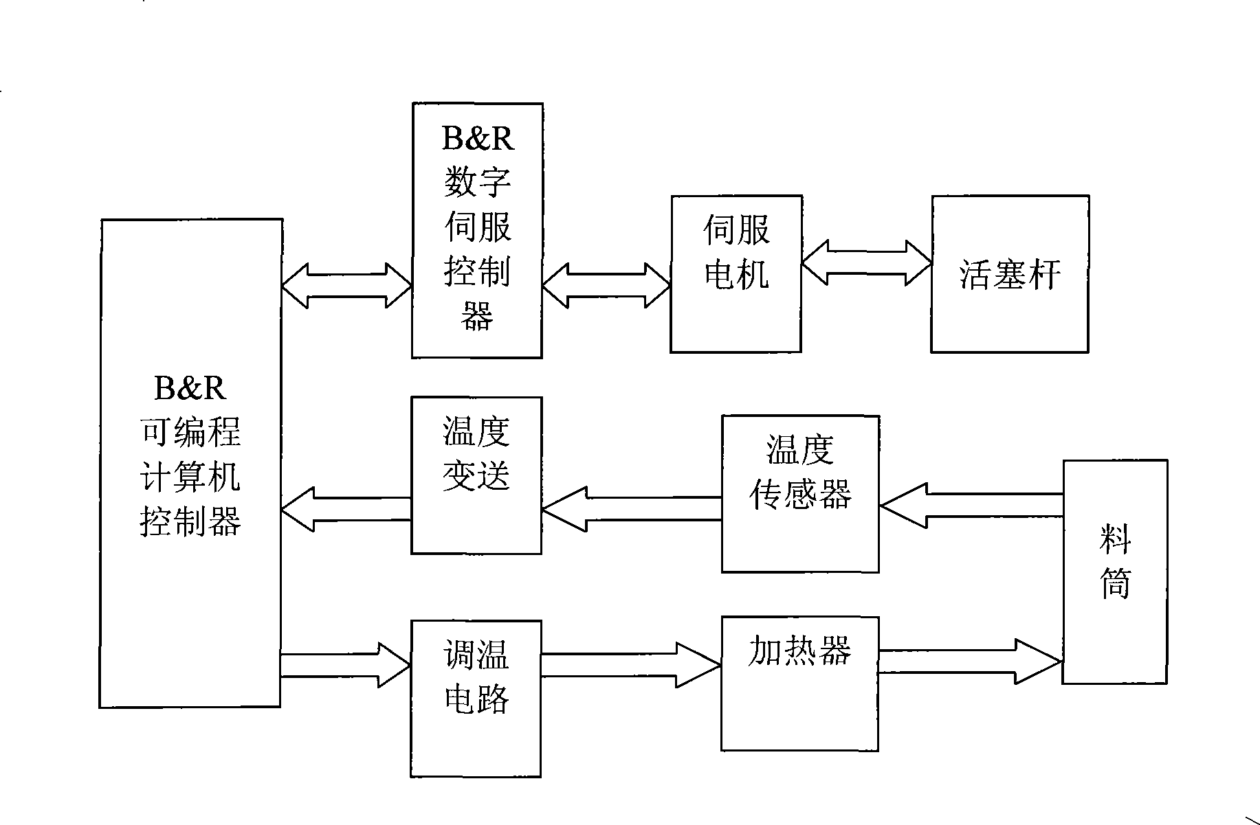 Electrical control method of rheological measurement device