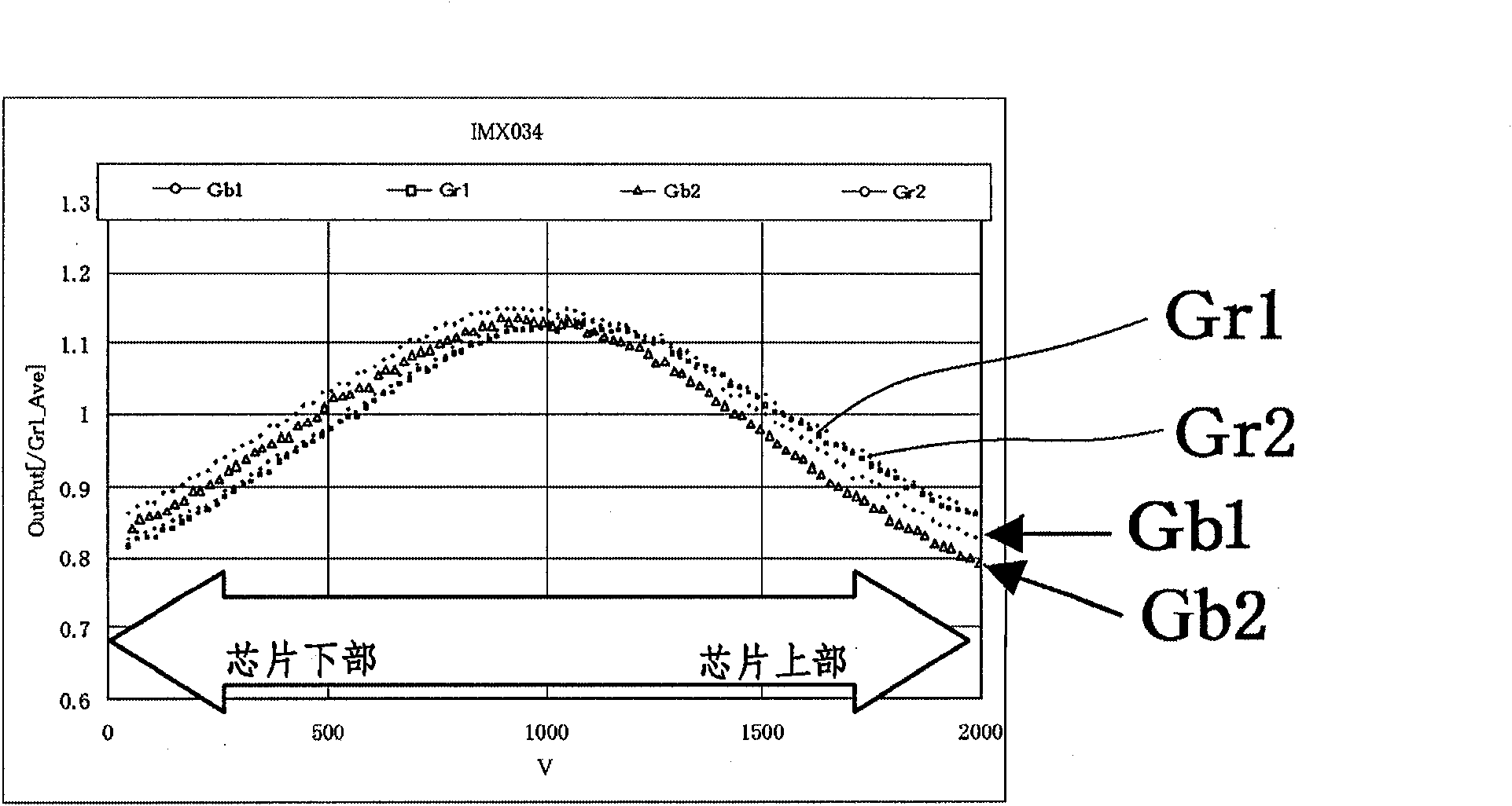 Solid-state imaging device and camera