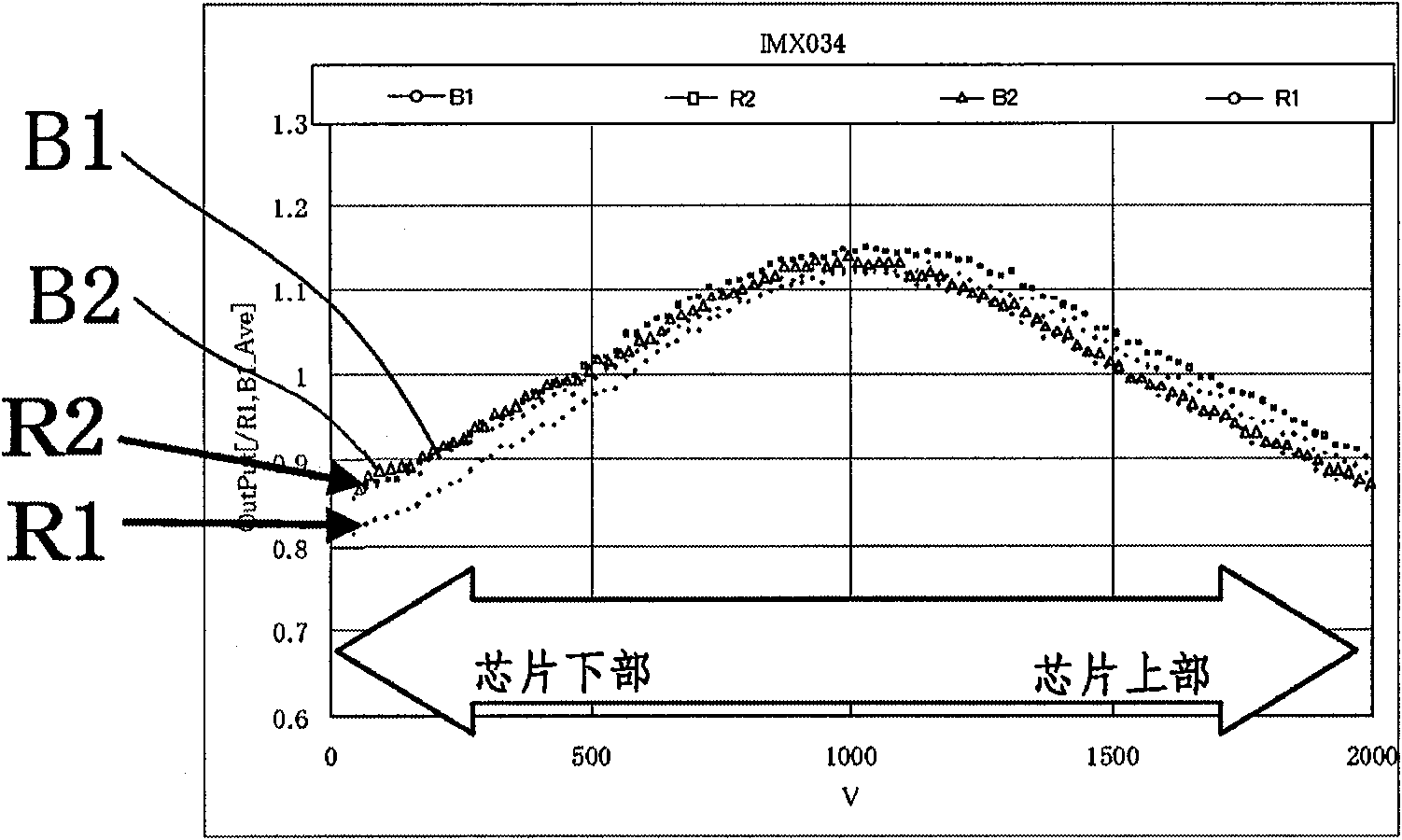 Solid-state imaging device and camera