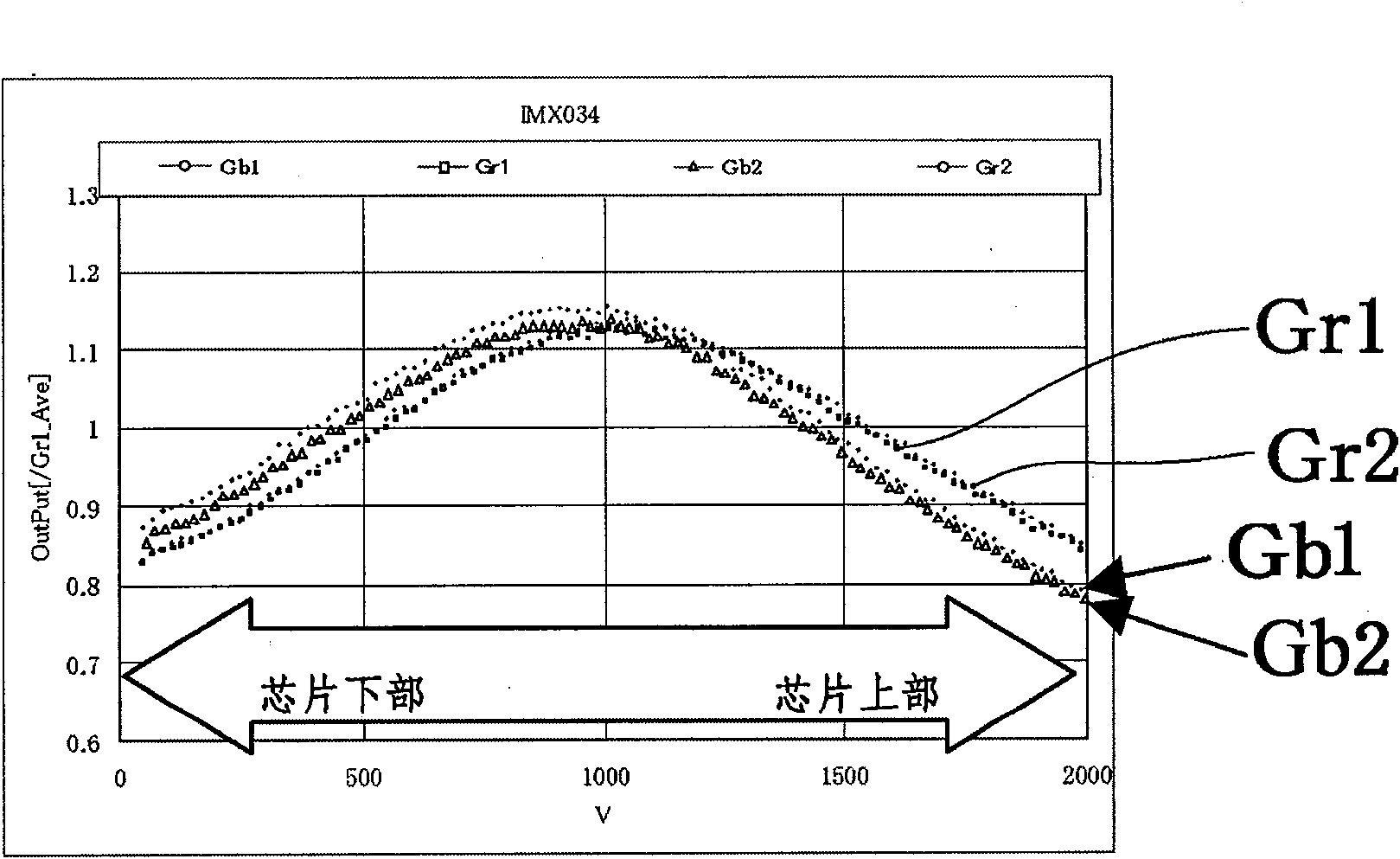 Solid-state imaging device and camera