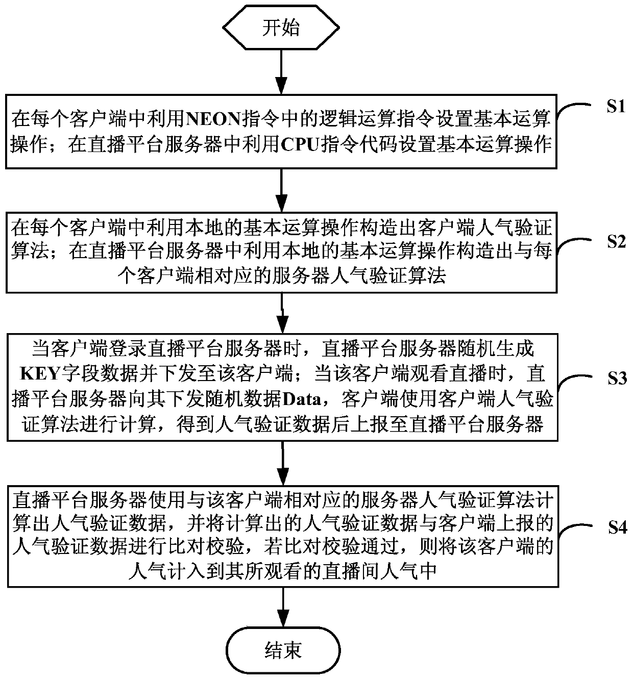 A method, storage medium, device and system for preventing popularization