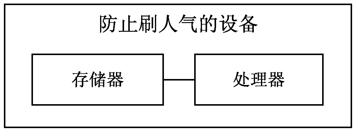 A method, storage medium, device and system for preventing popularization