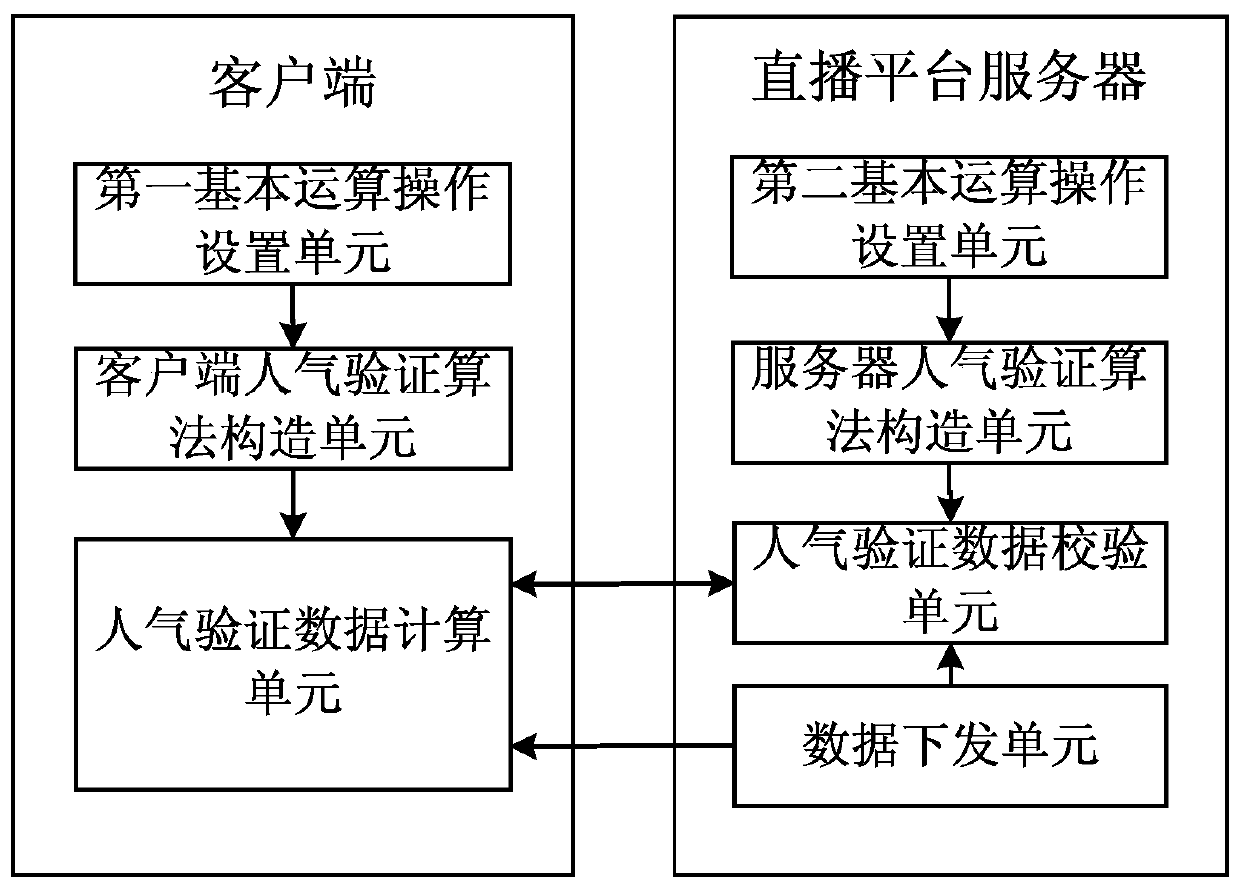 A method, storage medium, device and system for preventing popularization