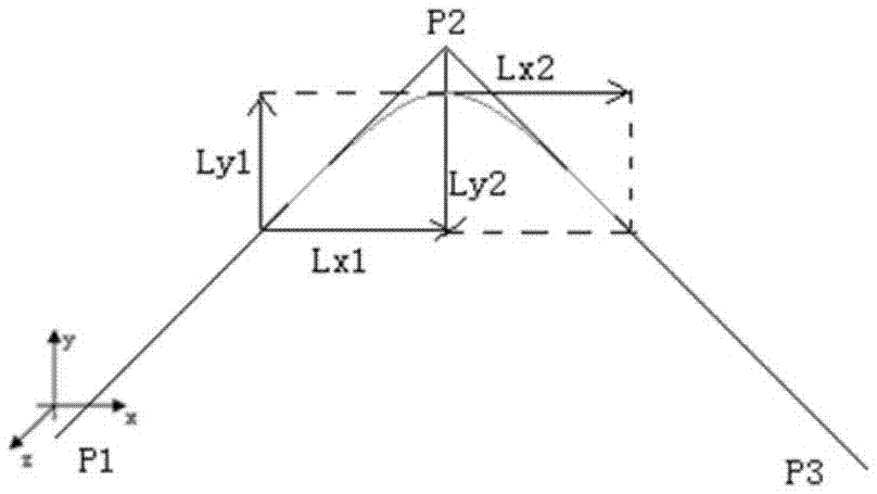 Included angle motion path planning method and included angle motion path planning device