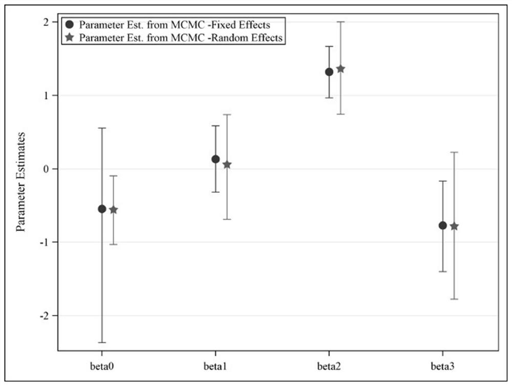 Atmospheric pollution area joint prevention and joint control degree policy assessment method