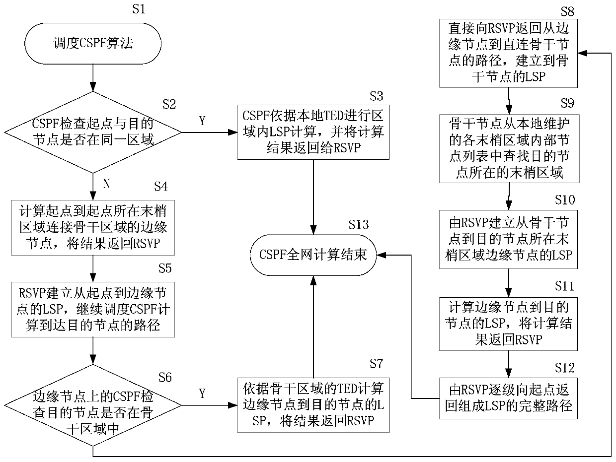 A method for realizing cross-region cspf network computing based on igp