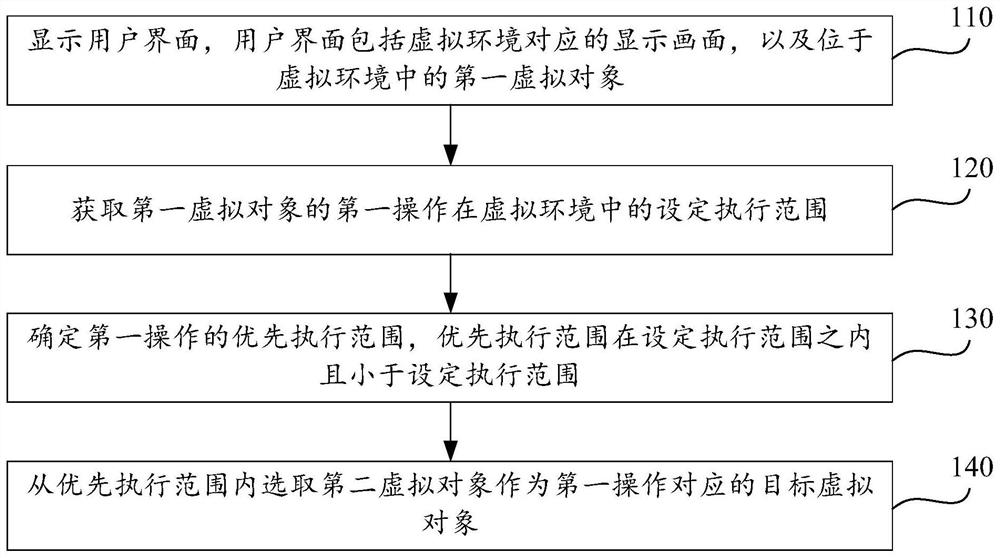 Selection method, device, equipment and storage medium of virtual object