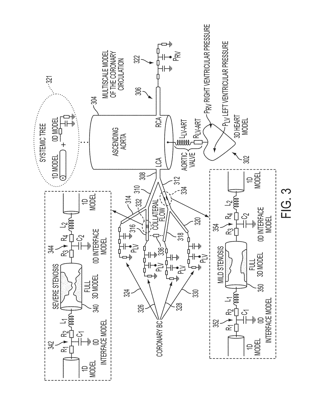 Method and system for multi-scale anatomical and functional modeling of coronary circulation