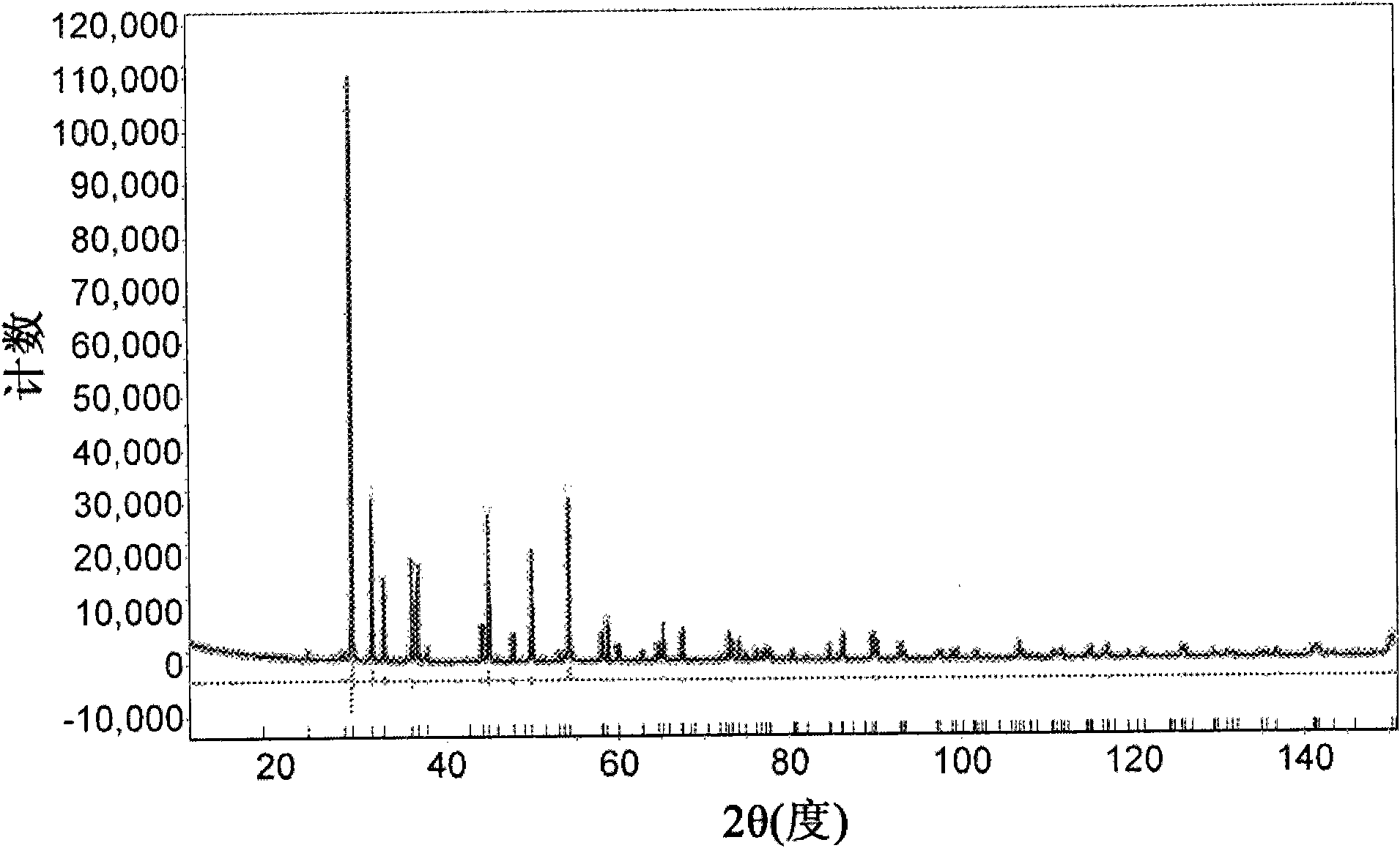 New compound semiconductor and producing method thereof, and solar cell and thermoelectric conversion element using the same