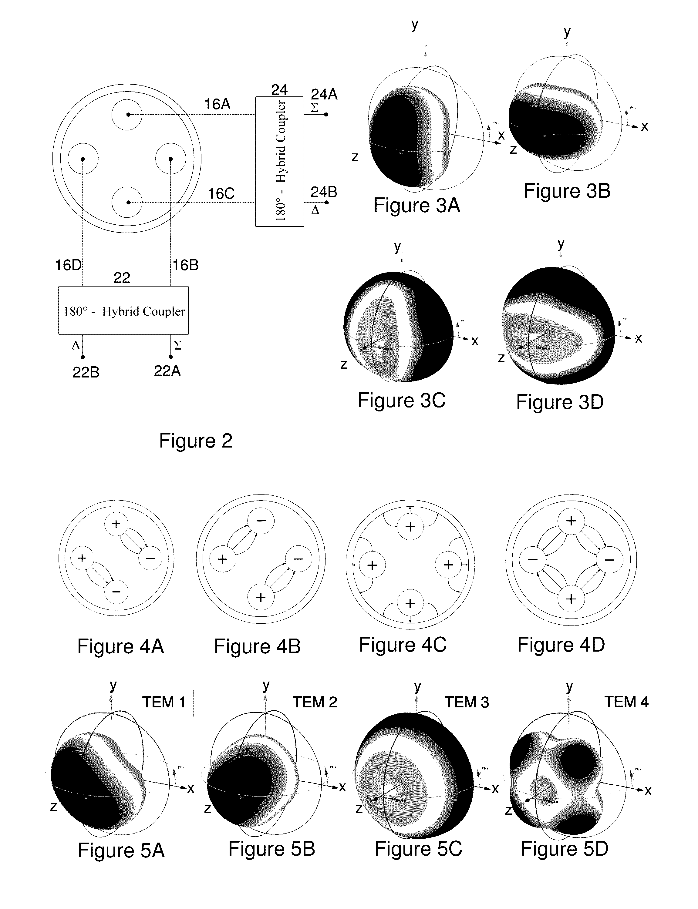 Multi-mode composite antenna