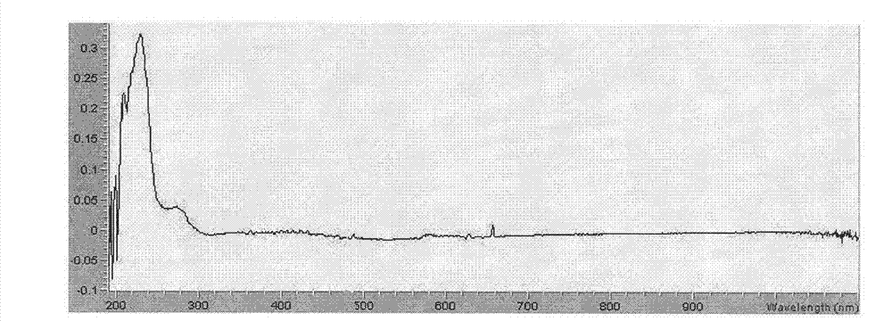 Senegenin derivative, as well as preparation method and application thereof