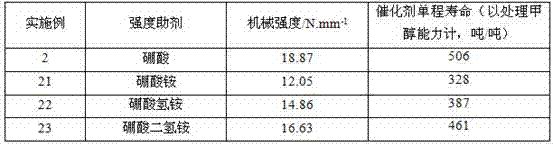 Composite molecular sieve catalyst for methanol to gasoline and preparation method thereof