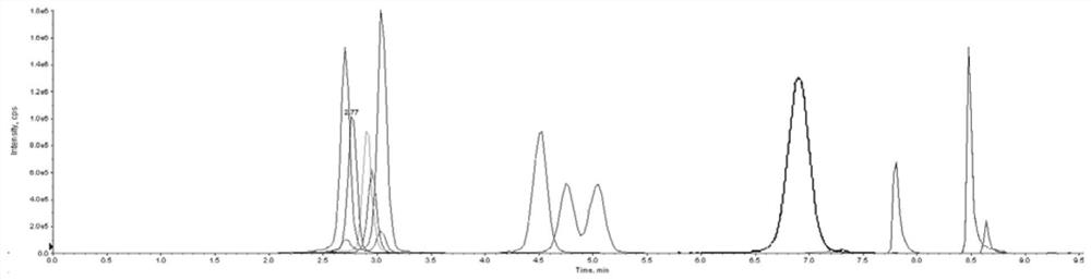 Liquid chromatography-tandem mass spectrometry detection method for glucocorticoid in biological fluid