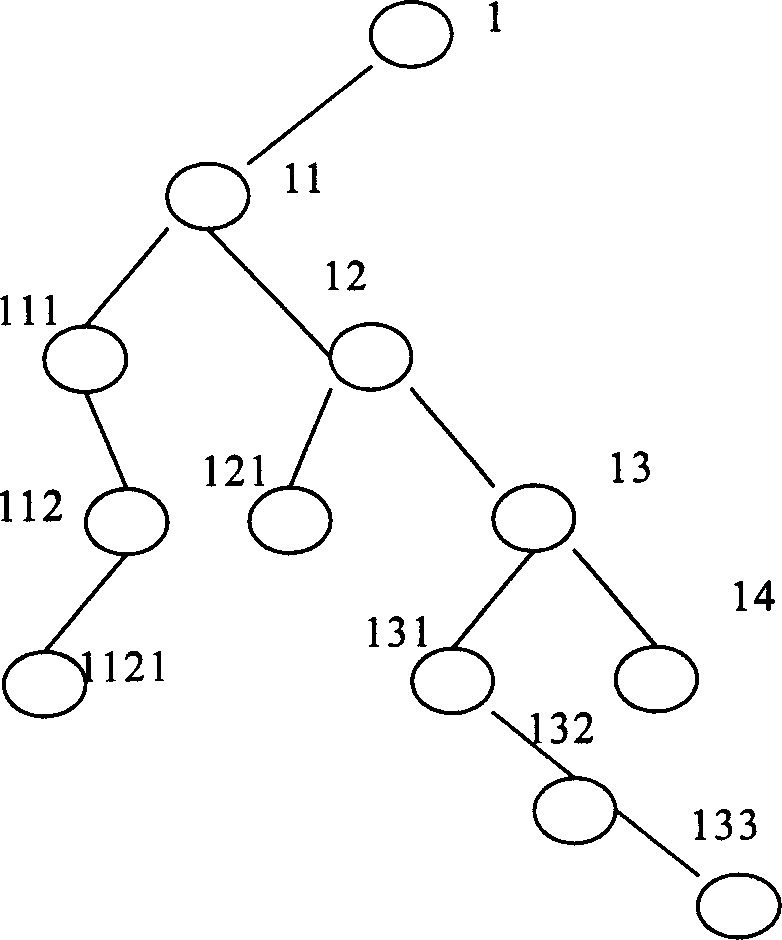 Method for implementing tree storage and access by two-dimensional table