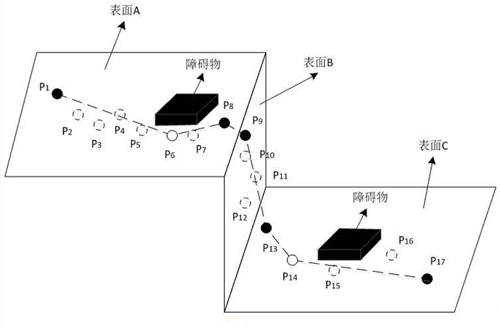Path searching method oriented to automatic wiring of branched cables
