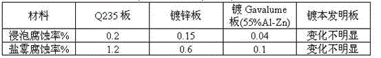 Be and multi-combination degenerative low-zinc hot-dipped aluminum alloy coating material and preparation method thereof