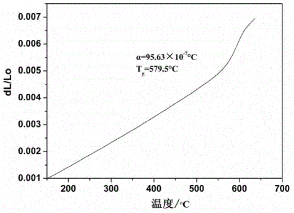 Method for preparing nano-microlite plate by utilizing CRT (Cathode Ray Tube) screen glass