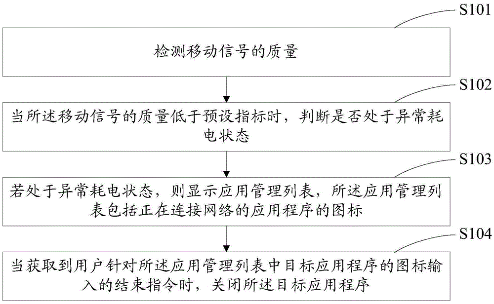 Method and device for saving electric quantity, and electronic equipment