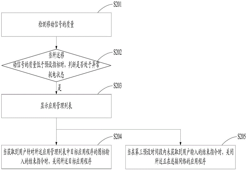 Method and device for saving electric quantity, and electronic equipment