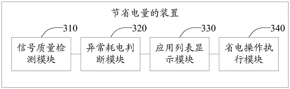 Method and device for saving electric quantity, and electronic equipment