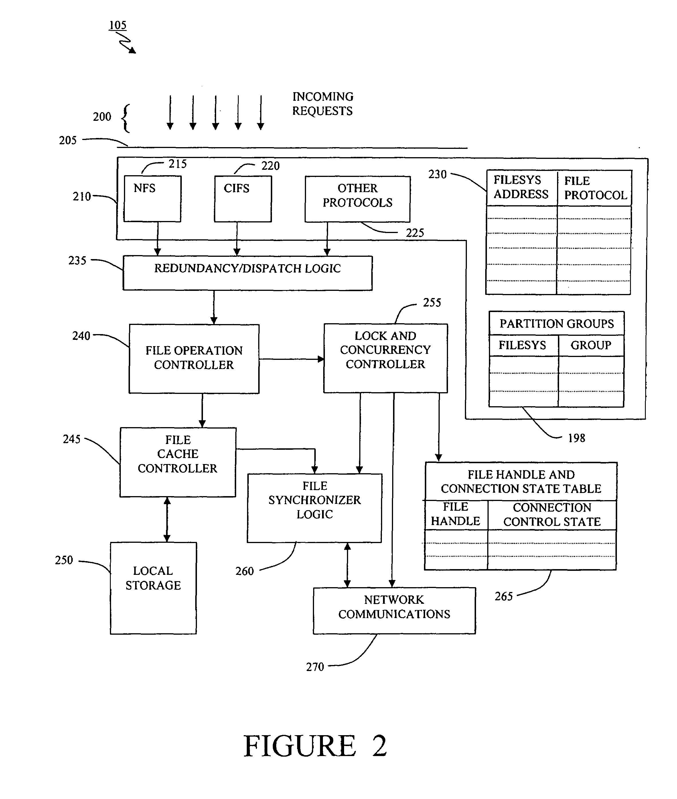 Method and apparatus for transparent distributed network-attached storage with web cache communication protocol/anycast and file handle redundancy