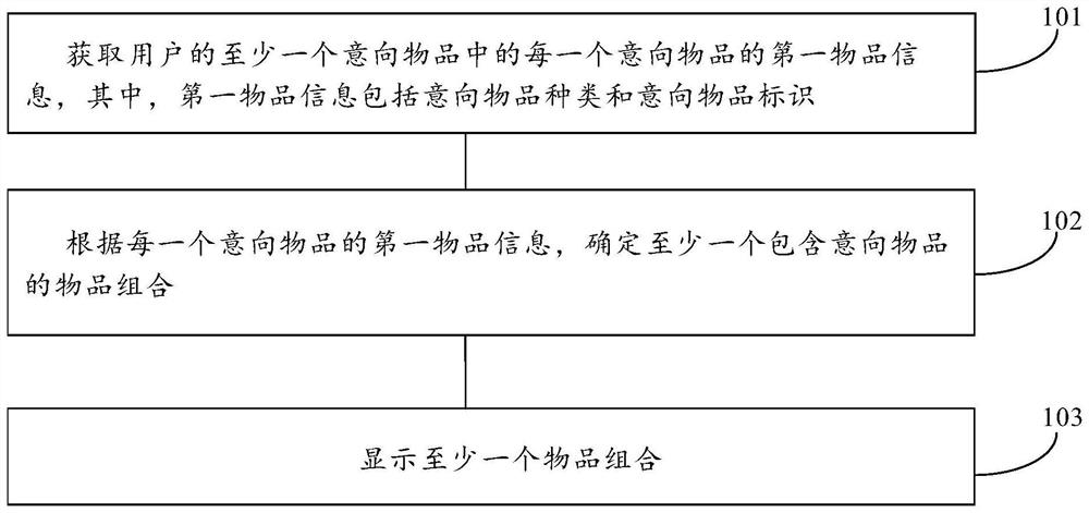 Information pushing method and device, equipment and storage medium