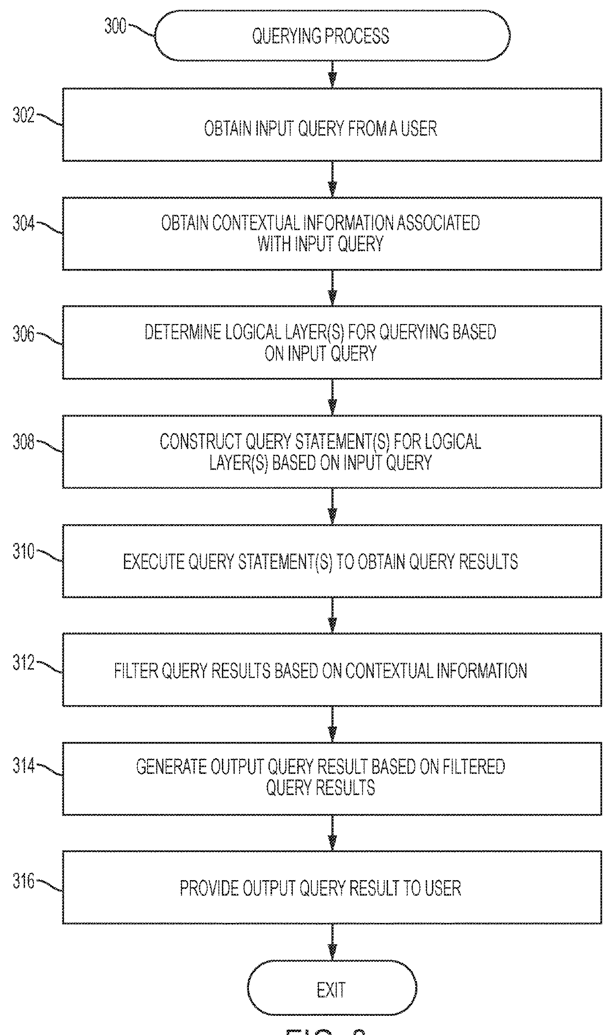 Patient data management systems and querying methods