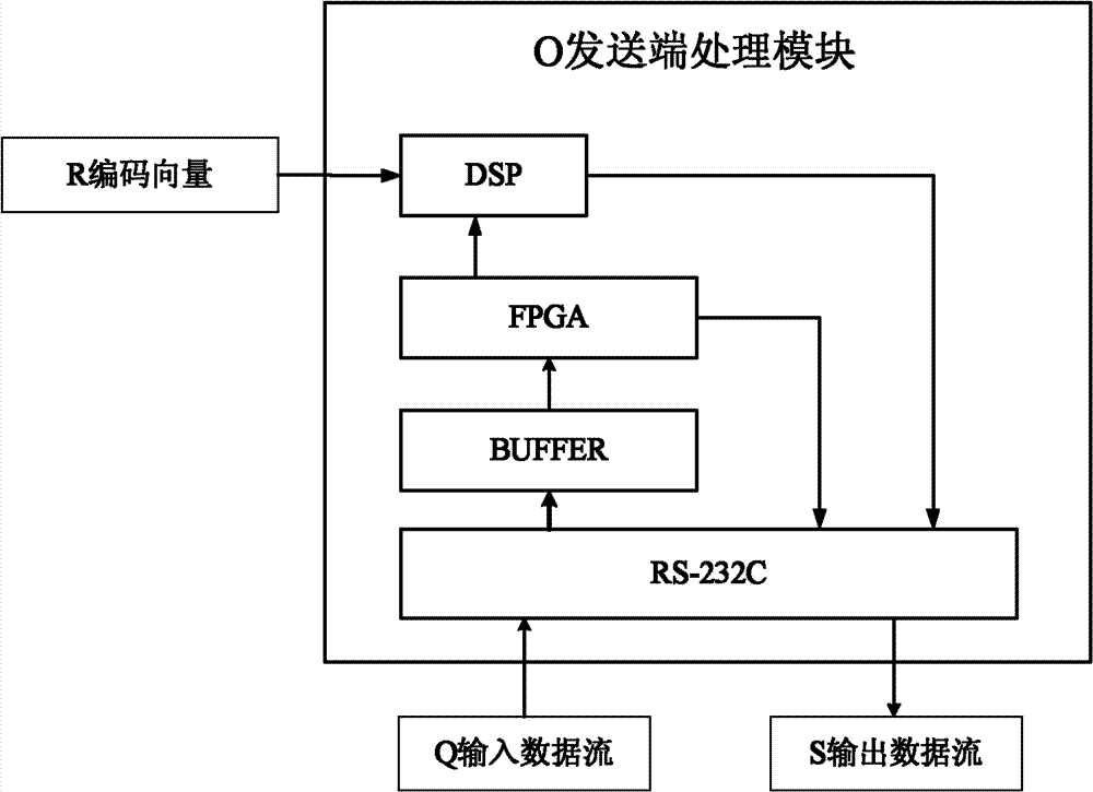 Cooperative transmission method combined with higher-order domain network coding