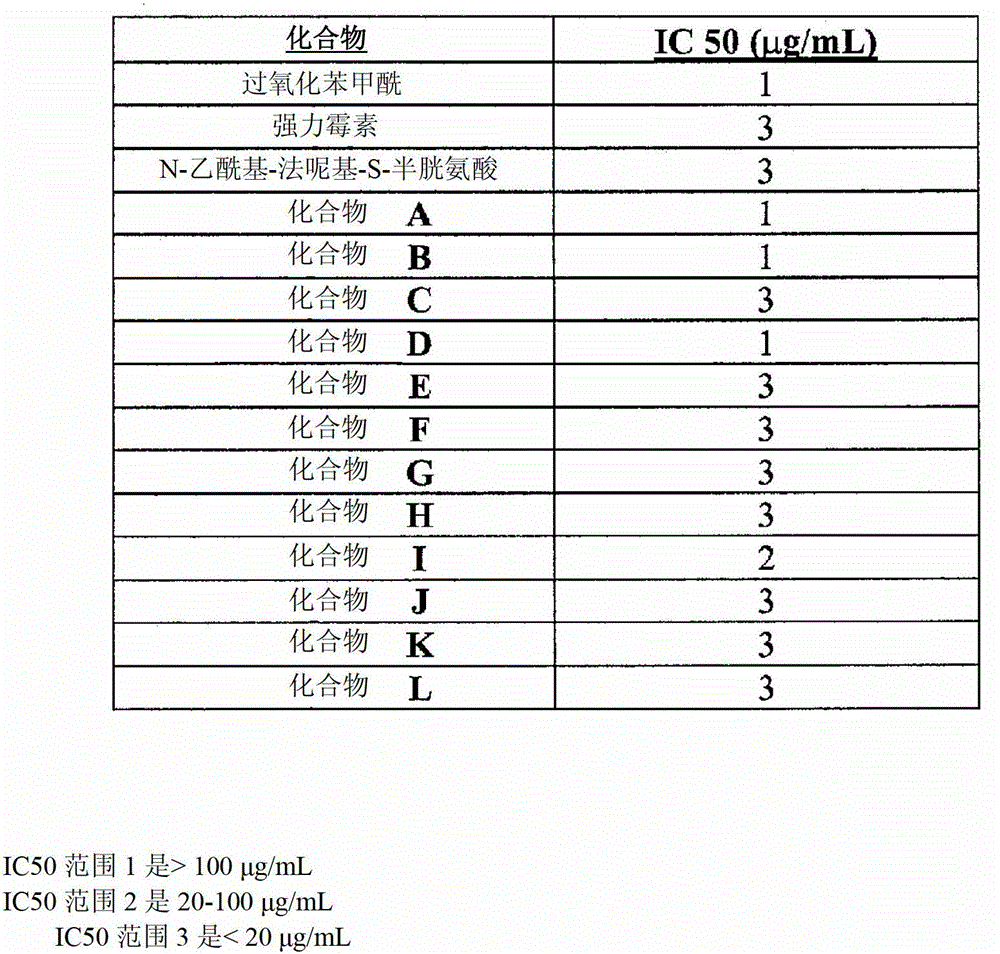 Use of an antibacterial agent for the treatment of an epithelial-related condition