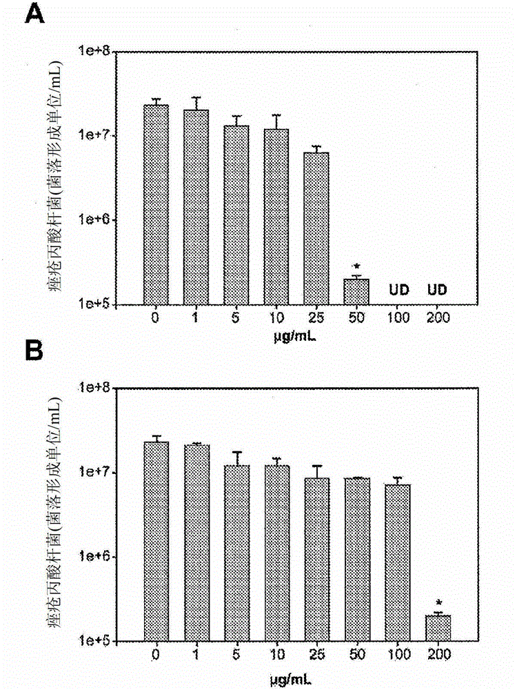 Use of an antibacterial agent for the treatment of an epithelial-related condition