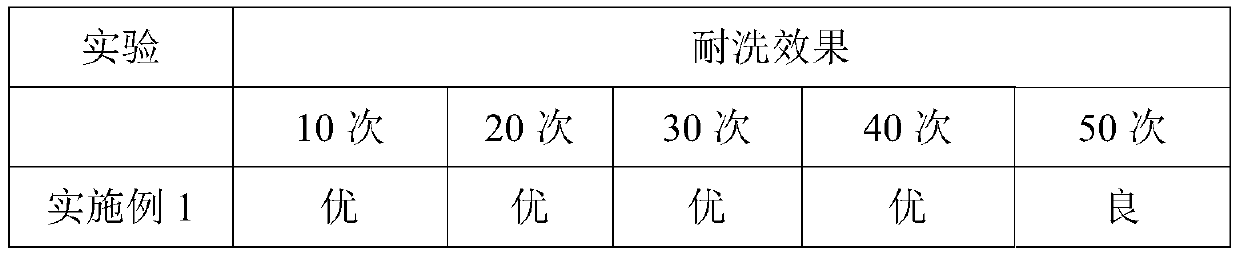 Silk protein-containing fiber and preparation method thereof