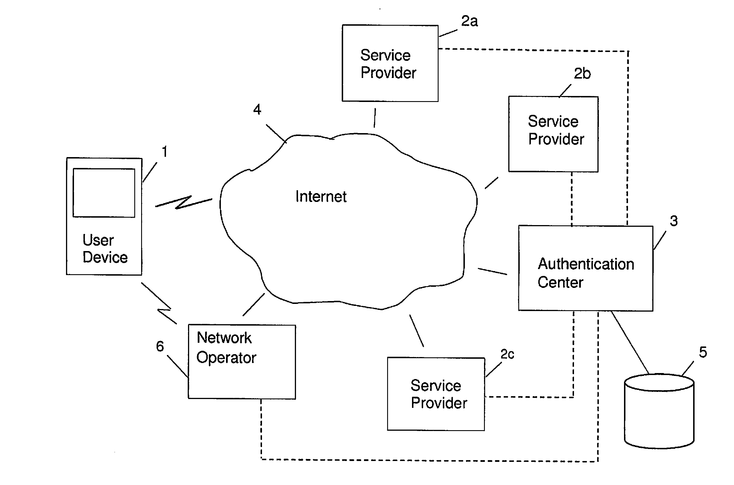 Method and system for user authentication