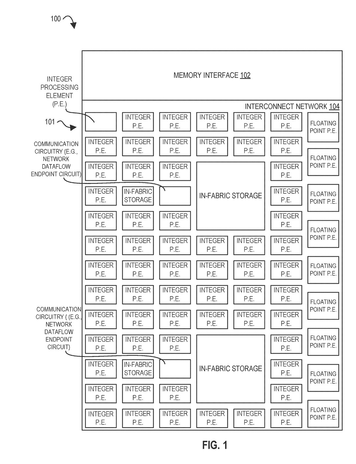 Processors, methods, and systems with a configurable spatial accelerator
