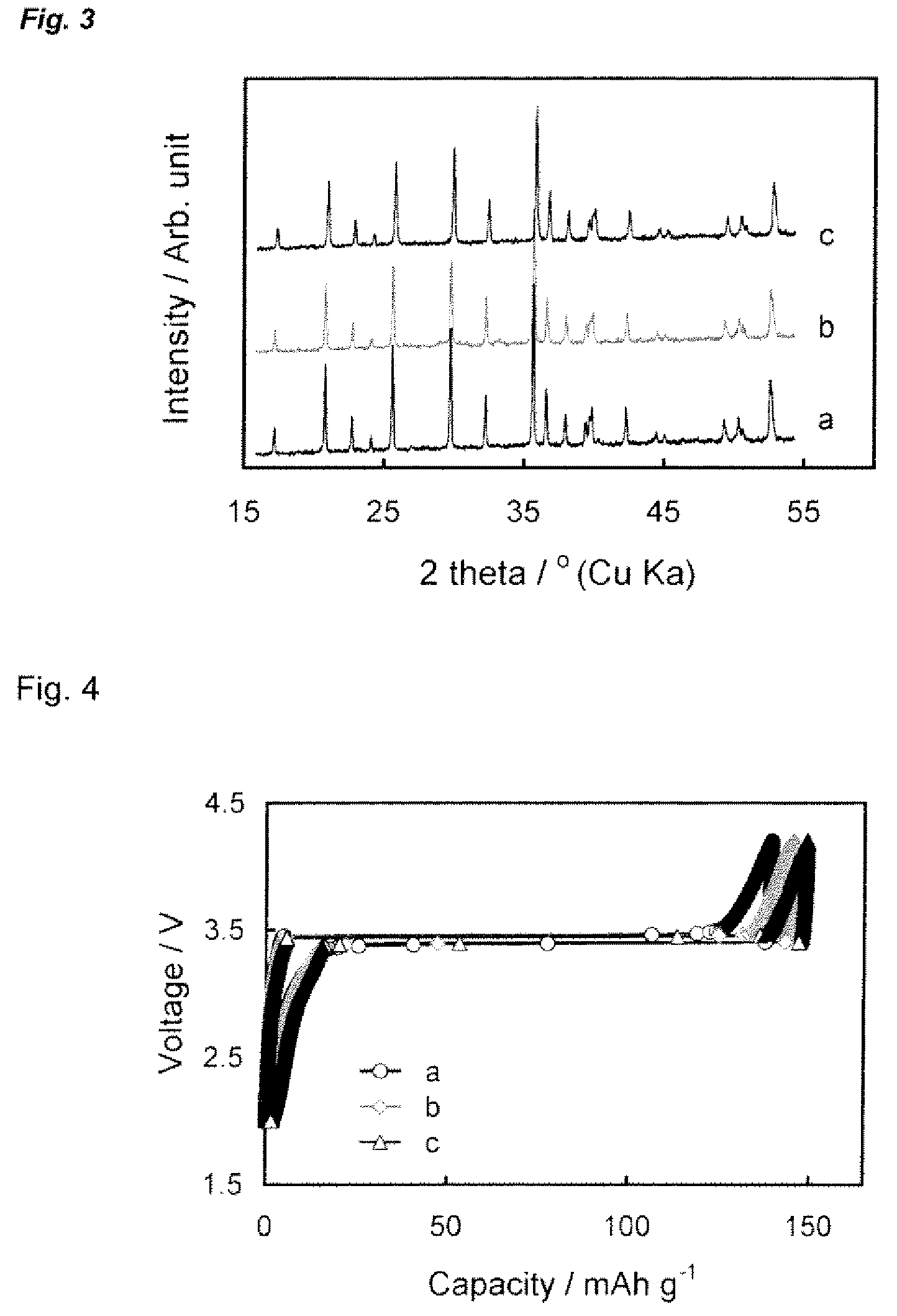 Method of preparing a composite cathode active material for rechargeable electrochemical cell