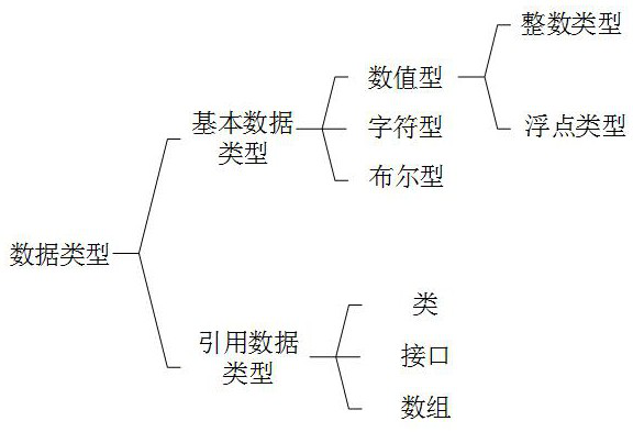 Multi-view platform independent model system