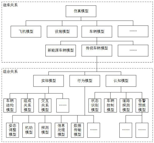 Multi-view platform independent model system